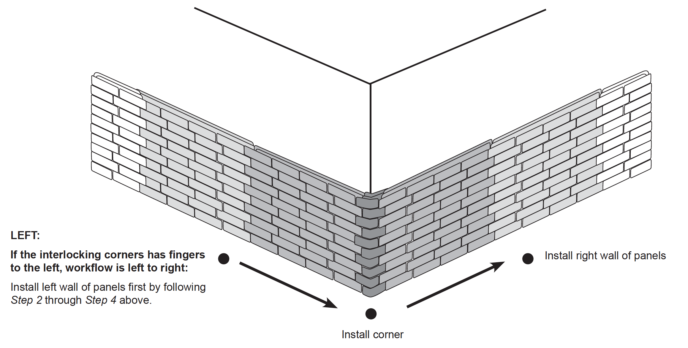 Interlocking Corner and Panels