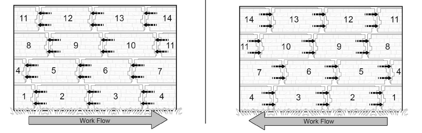 orientation instructions for installing faux panels