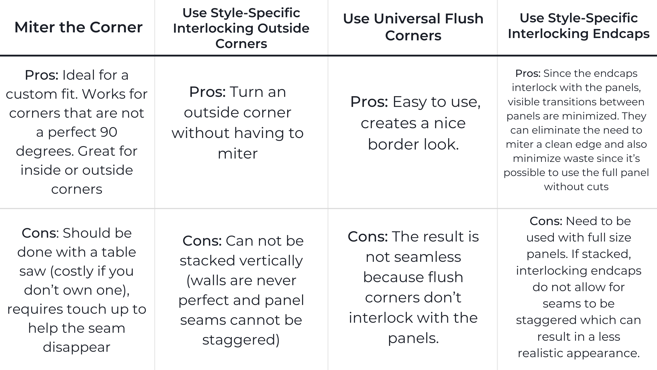 Pro and Cons for Install Ways around faux wall panels and corners.