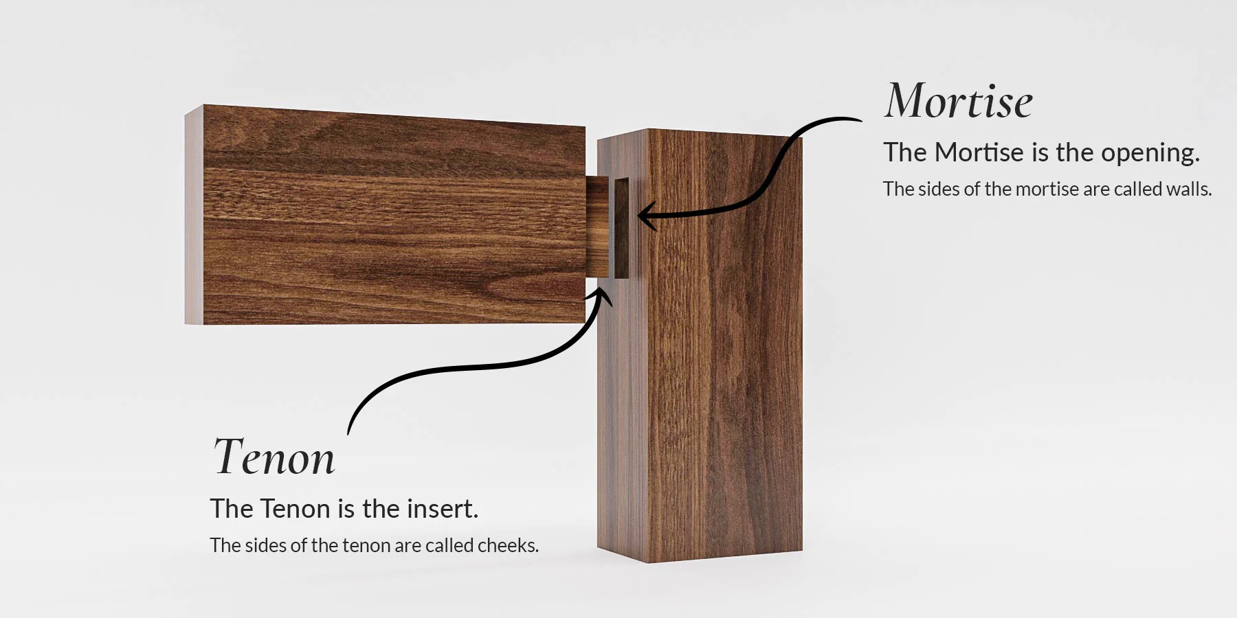 There are lots of variations on mortise and tenon joinery but they all share those two basic components.